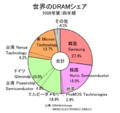 2008年7月16日 (水) 12:44時点における版のサムネイル