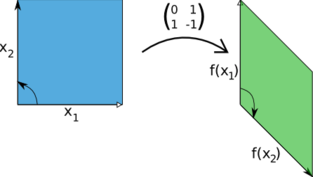 Ett exempel på en linjär transformation i två dimensioner.