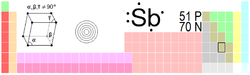 tavula periodica, antimoniu