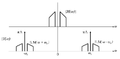 Amplitude modulation spectrum.