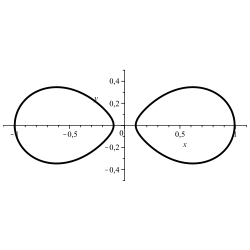 Óvalo de Cassini: '"`UNIQ--postMath-00000010-QINU`"'