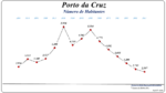 Evolução da População 1864 / 2011