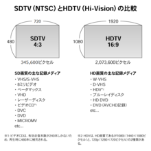 SDTV HDTV.png