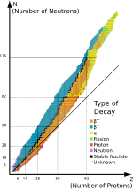 Thumbnail for Magic number (physics)