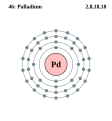 Elektroonenskel