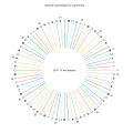 List of line and symbols types in the gnuplot svg terminal