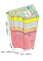 Image 57Enhanced geothermal system 1:Reservoir 2:Pump house 3:Heat exchanger 4:Turbine hall 5:Production well 6:Injection well 7:Hot water to district heating 8:Porous sediments 9:Observation well 10:Crystalline bedrock (from Geothermal energy)