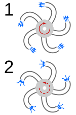 Thumbnail for Feynman sprinkler