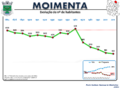 Evolução da População 1864 / 2011