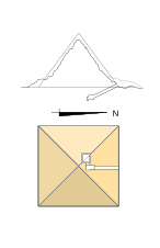 Estructura de la pirámide GIc