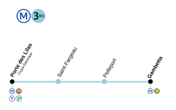 Metro Paris M3bis-plan.svg