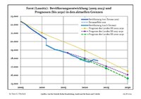 Evolução recente (linha azul) e previsões do efectivo de residentes