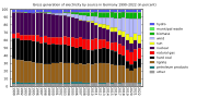 Thumbnail for Electricity sector in Germany