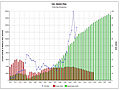 Oil and gas production, 1970–2030 est.