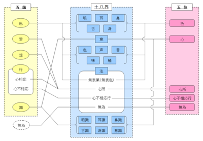 五位の構成