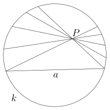 Dessin en noir et blanc d'un ensemble de cordes dans un cercle.