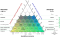 Image 14Holdridge life zones, by Peter Halasz (from Wikipedia:Featured pictures/Sciences/Others)