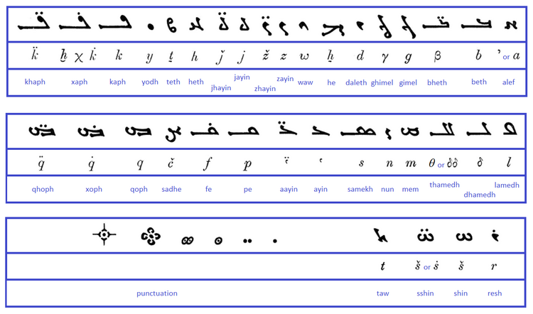 Tabla de letras maniqueas