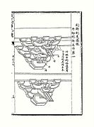 "Danfen Caihua"(Red and White)-decorations as detailed on the Yingzao Fashi.