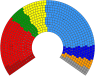 EU-parlamentet ordnet etter de forskjellige partigruppene representert