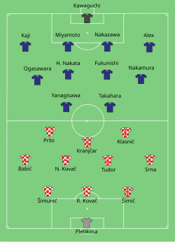 Aufstellung Japan gegen Kroatien