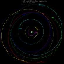 Plutino-orbits with 2017OF69.png