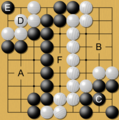 Image 17A simplified game at its end. Black's territory (A) + (C) and prisoners (D) is counted and compared to White's territory (B) only (no prisoners). In this example, both Black and White attempted to invade and live (C and D groups) to reduce the other's total territory. Only Black's invading group (C) was successful in living, as White's group (D) was killed with a black stone at (E). The points in the middle (F) are dame, meaning they belong to neither player. (from Go (game))