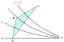 Triangle ombré vert pâle, tracés en noir des trois médiatrices représentées comme des courbes asymptotes à l'axe horizontal.