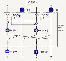 RC6 Cryptography Algorithm.JPG