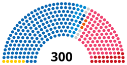 Komposisi terkini kerusi di Perhimpunan Kebangsaan Republik Korea