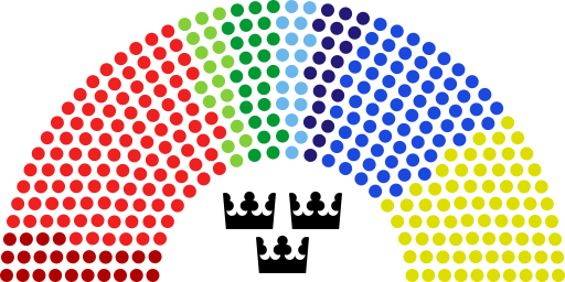 Mandatfördelning i riksdagen vid riksdagens öppnande.