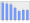 Evolucion de la populacion 1962-2008