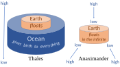 From Thales to Anaximander: a giant leap in 6th century BC Miletus