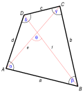 Thumbnail for Bretschneider's formula