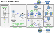 Gsm structures.svg