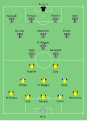 Vainqueur de la Coupe de l'UEFA 1995 Match retour (1-1).