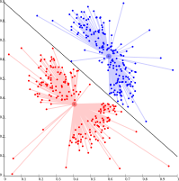 k-means cannot represent density-based clusters