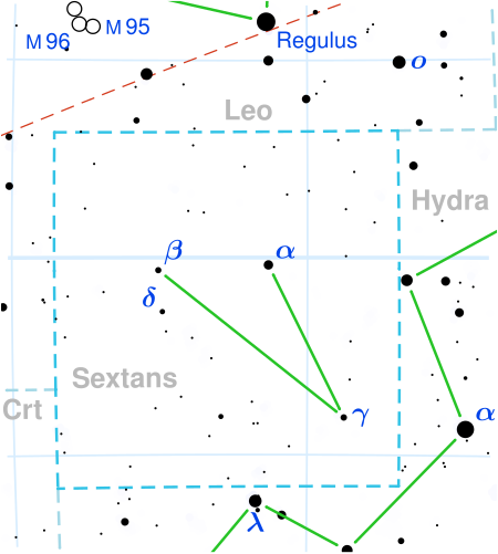 Sextant