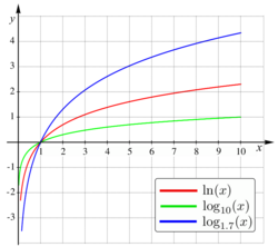 3-log-plot.png