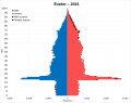 Image 76Population pyramid of Exeter (district) in 2021 (from Exeter)