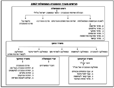 מערך ההסברה הממשלתי של מדינת ישראל בשנת 1967