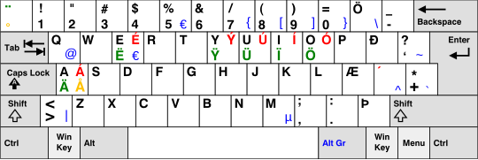 Icelandic keyboard layout