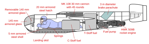 A line drawing of the Mark II. The features outlined here are present in all models. A 5 millimeter armor shell protects most of the fuselage, while the windshield is made up of 145 millimeter bullet-proof glass, and is backed by a 140 millimeter glass screen. Above the pilot's body is a hump, containing a 30 millimeter cannon with 45 rounds. Around the pilot's body are the tanks of C-Stoff fuel and behind the pilot's feet are the T-Stoff oxidizer tanks. Behind the T-Stoff fuel are a parachute to slow the plane on landing, and the engine.