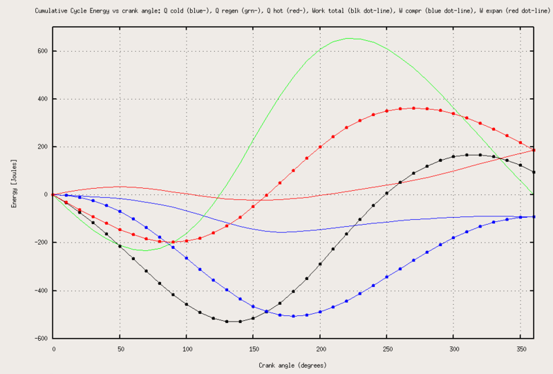 Figure 6: Heat and work energy vs crank angle