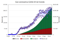 Evoluzione casi Covid-19 nel mondo.