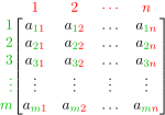 Thumbnail for Matrix (mathematics)