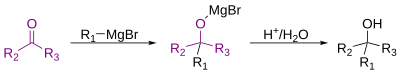 Schemat reakcji Grignarda