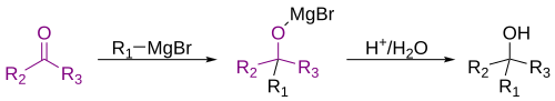 An example of a Grignard reaction