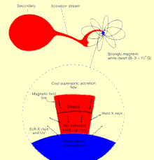 Magnetic cv.gif