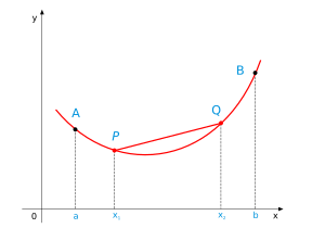 Función convexa